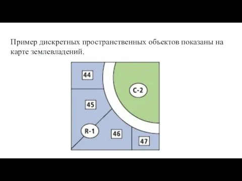 Пример дискретных пространственных объектов показаны на карте землевладений.