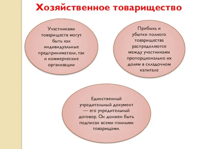 Хозяйственное товарищество Участниками товариществ могут быть как индивидуальные предприниматели, так и коммерческие