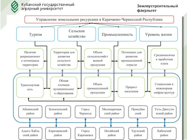 Землеустроительныйфакультет