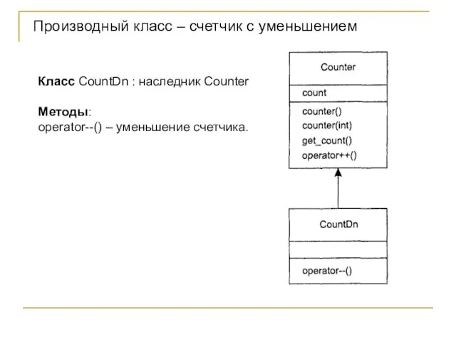 Производный класс – счетчик с уменьшением Класс CountDn : наследник Counter Методы: operator--() – уменьшение счетчика.