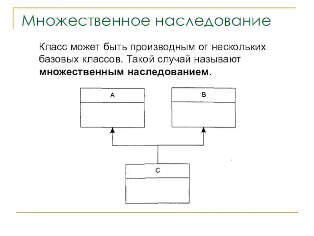 Множественное наследование Класс может быть производным от нескольких базовых классов. Такой случай называют множественным наследованием.