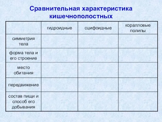 Сравнительная характеристика кишечнополостных