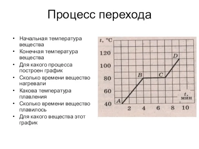 Процесс перехода Начальная температура вещества Конечная температура вещества Для какого процесса построен