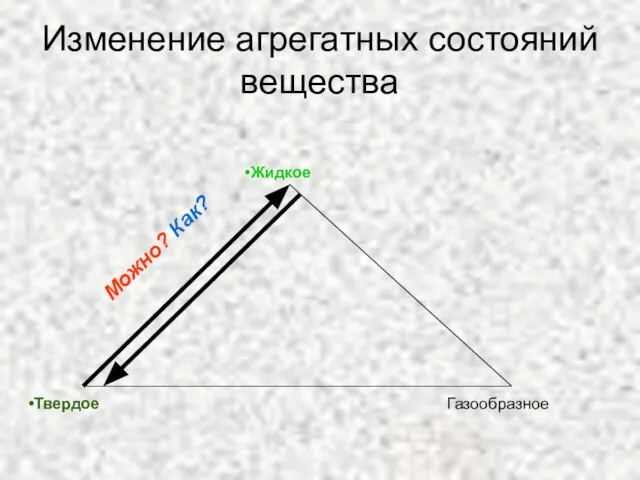 Изменение агрегатных состояний вещества Твердое Жидкое Газообразное Можно? Как?