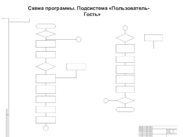 Схема программы. Подсистема «Пользователь-Гость»