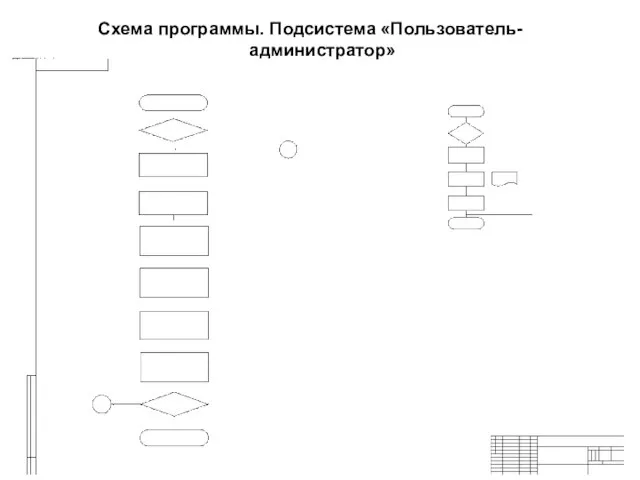 Схема программы. Подсистема «Пользователь-администратор»