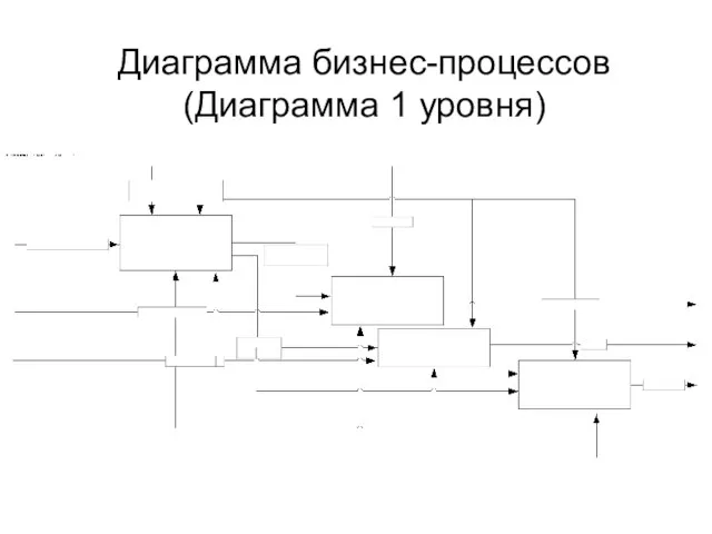 Диаграмма бизнес-процессов (Диаграмма 1 уровня)