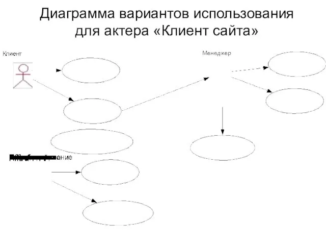 Диаграмма вариантов использования для актера «Клиент сайта»