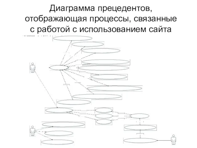 Диаграмма прецедентов, отображающая процессы, связанные с работой с использованием сайта