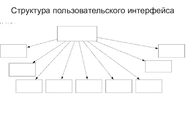 Структура пользовательского интерфейса