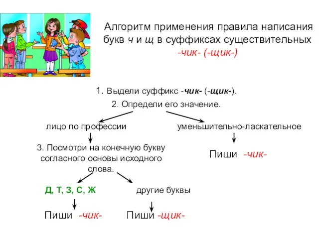 Алгоритм применения правила написания букв ч и щ в суффиксах существительных -чик-