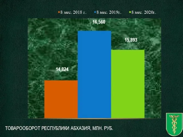 ТОВАРООБОРОТ РЕСПУБЛИКИ АБХАЗИЯ, МЛН. РУБ.