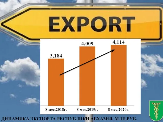 ДИНАМИКА ЭКСПОРТА РЕСПУБЛИКИ АБХАЗИЯ, МЛН.РУБ.