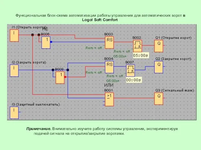 Функциональная блок-схема автоматизации работы управления для автоматических ворот в Logo! Soft Comfort