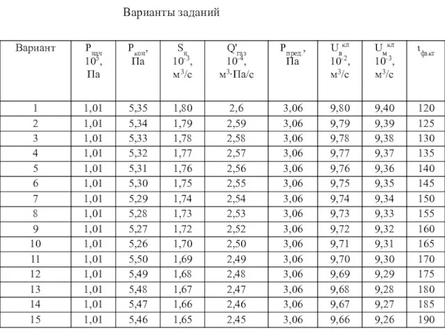 Варианты заданий