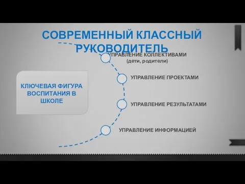 СОВРЕМЕННЫЙ КЛАССНЫЙ РУКОВОДИТЕЛЬ КЛЮЧЕВАЯ ФИГУРА ВОСПИТАНИЯ В ШКОЛЕ УПРАВЛЕНИЕ КОЛЛЕКТИВАМИ (дети, родители)