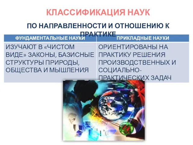 ПО НАПРАВЛЕННОСТИ И ОТНОШЕНИЮ К ПРАКТИКЕ КЛАССИФИКАЦИЯ НАУК