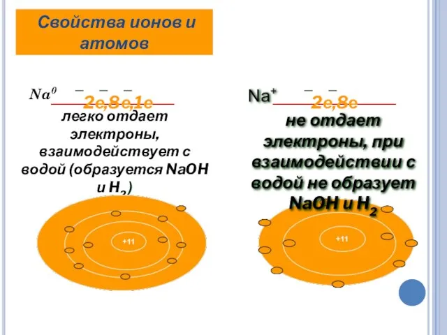 Na0 легко отдает электроны, взаимодействует с водой (образуется NaOH и H2 )