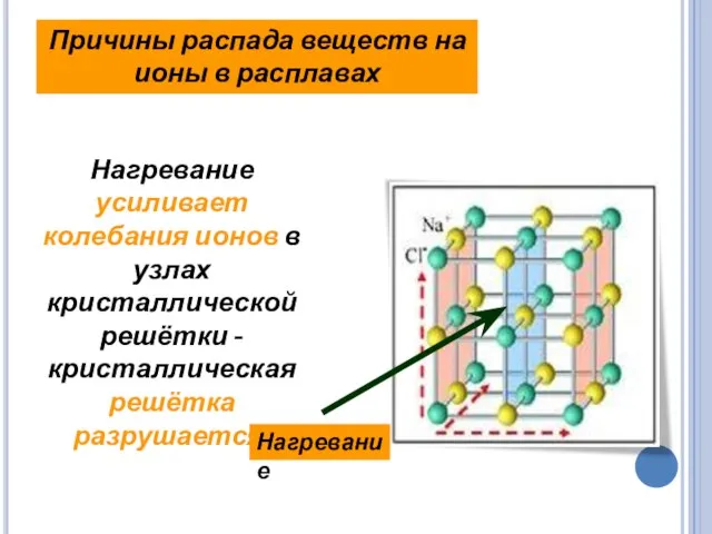 Нагревание усиливает колебания ионов в узлах кристаллической решётки -кристаллическая решётка разрушается. Причины