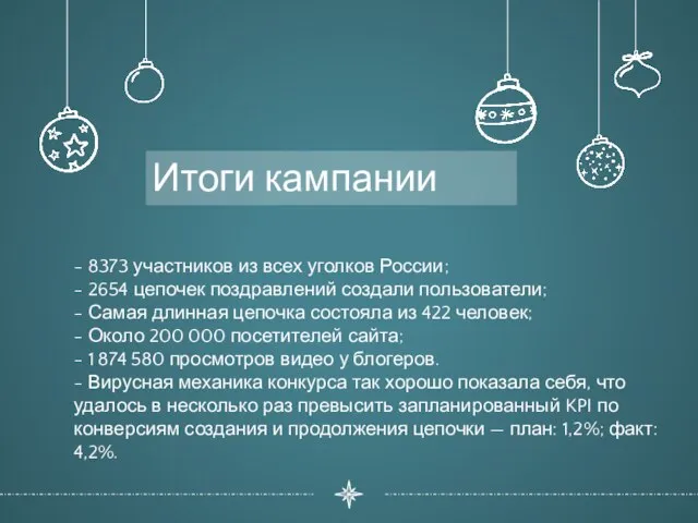 - 8373 участников из всех уголков России; - 2654 цепочек поздравлений создали