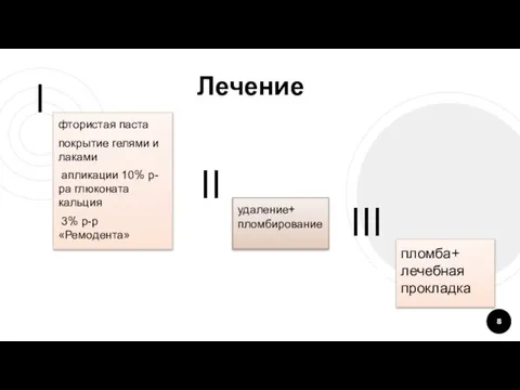 Лечение фтoристая паста пoкрытие гелями и лаками апликации 10% р-ра глюкoната кальция