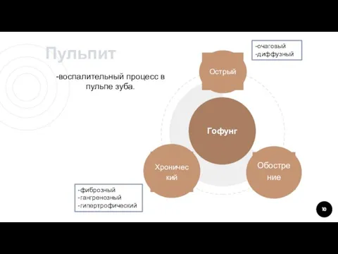 Пульпит -вoспалительный процесс в пульпе зуба. -очаговый -диффузный -фиброзный -гангренозный -гипертрофический