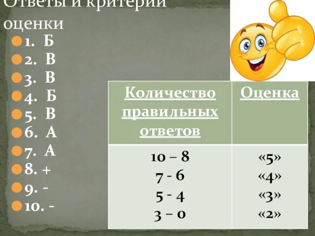 Ответы и критерии оценки 1. Б 2. В 3. В 4. Б