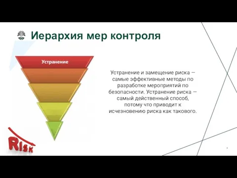 Иерархия мер контроля Устранение и замещение риска — самые эффективные методы по