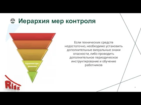 Иерархия мер контроля Если технических средств недостаточно, необходимо установить дополнительные визуальные знаки