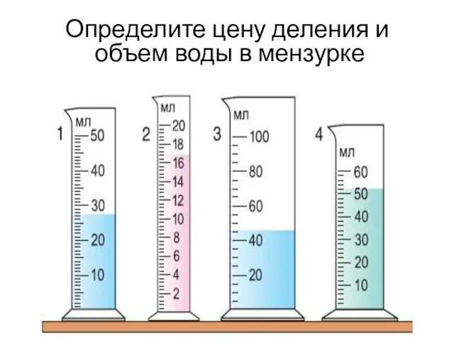 Определите цену деления и объем воды в мензурке