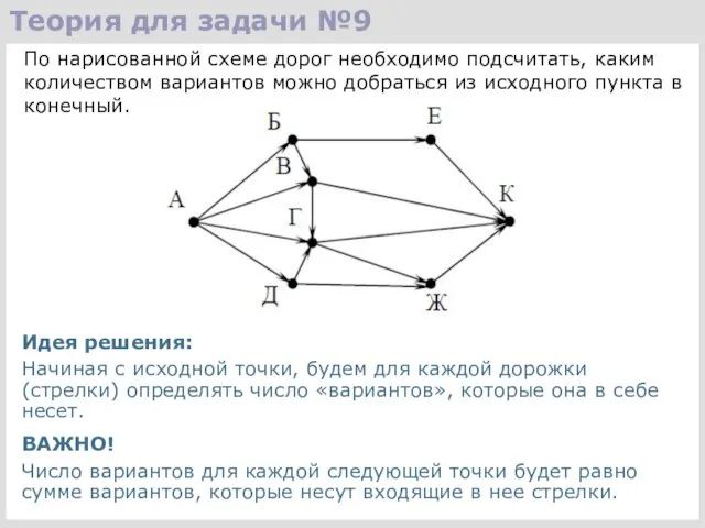 Теория для задачи №9 По нарисованной схеме дорог необходимо подсчитать, каким количеством