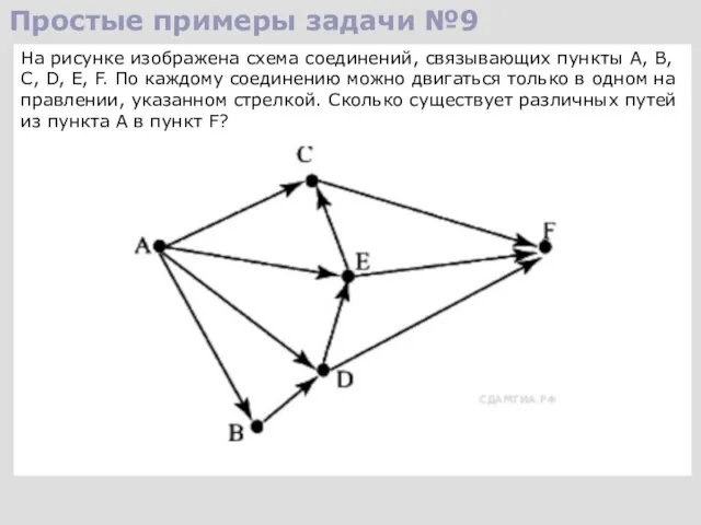 Простые примеры задачи №9 На ри­сун­ке изоб­ра­же­на схема со­еди­не­ний, свя­зы­ва­ю­щих пунк­ты А,