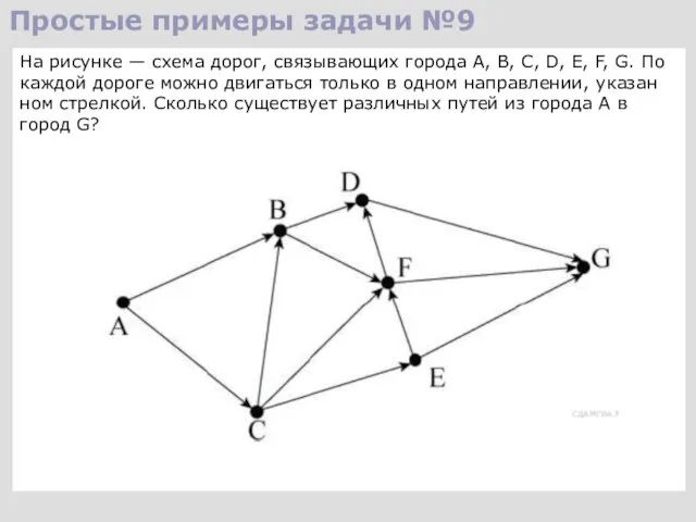 На ри­сун­ке — схема дорог, свя­зы­ва­ю­щих го­ро­да A, B, C, D, E,