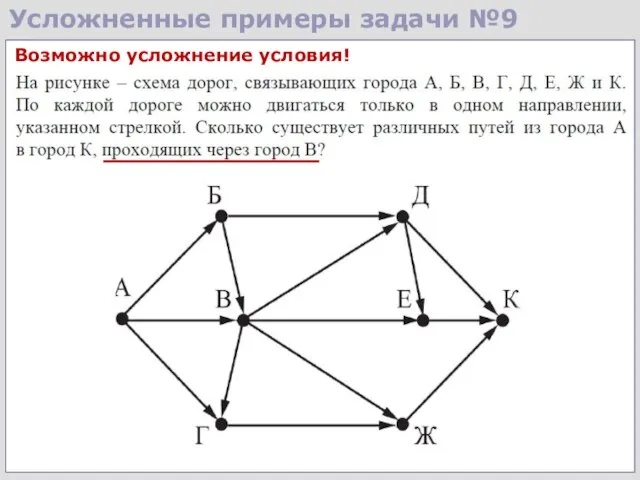 Возможно усложнение условия! Усложненные примеры задачи №9