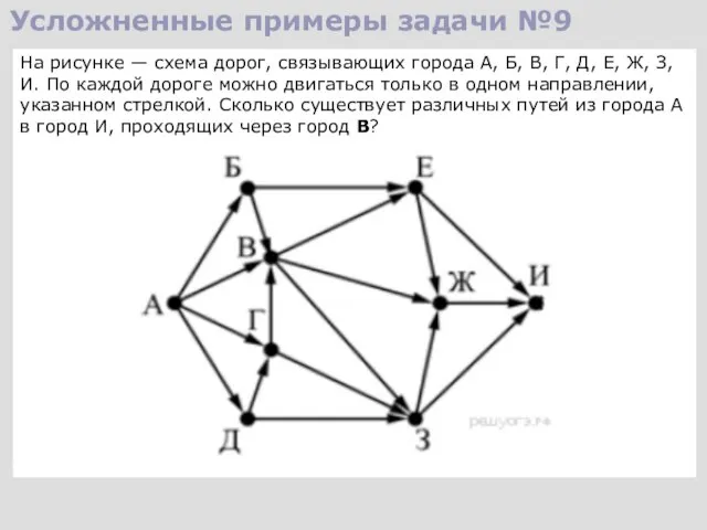 На рисунке — схема дорог, связывающих города А, Б, В, Г, Д,