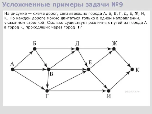На рисунке — схема дорог, связывающих города А, Б, В, Г, Д,