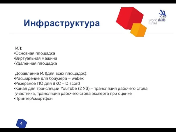 Инфраструктура 4 ИЛ: Основная площадка Виртуальная машина Удаленная площадка Добавление ИЛ(для всех