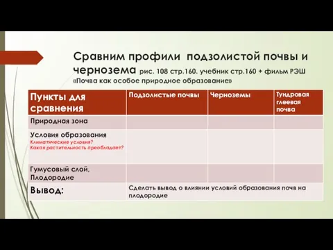 Сравним профили подзолистой почвы и чернозема рис. 108 стр.160. учебник стр.160 +