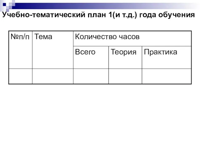 Учебно-тематический план 1(и т.д.) года обучения