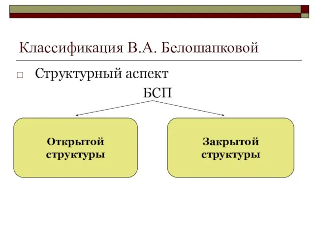 Классификация В.А. Белошапковой Структурный аспект БСП Открытой структуры Закрытой структуры