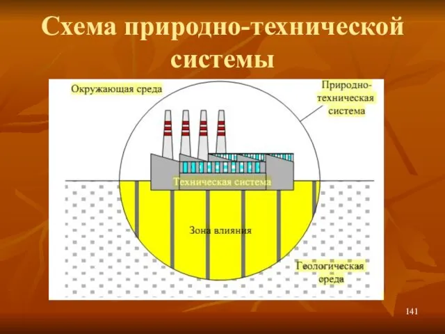 Схема природно-технической системы