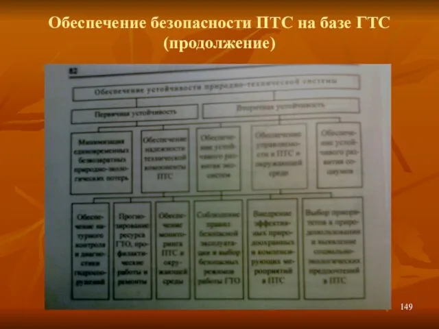 Обеспечение безопасности ПТС на базе ГТС (продолжение)