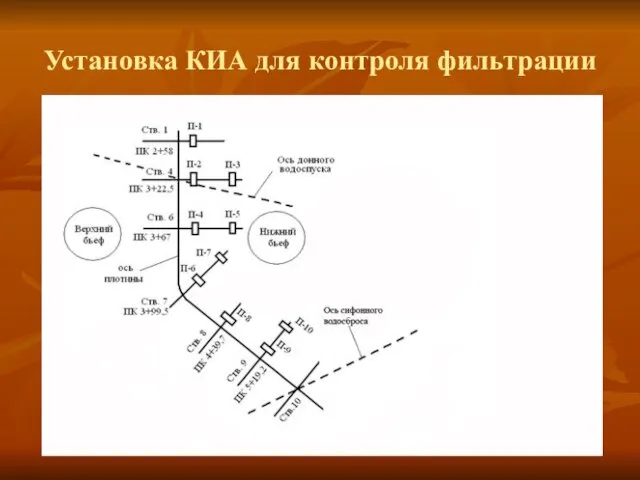 Установка КИА для контроля фильтрации