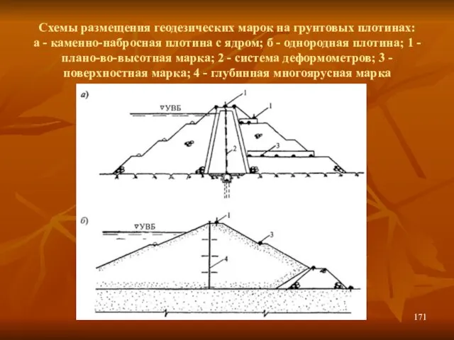 Схемы размещения геодезических марок на грунтовых плотинах: а - каменно-набросная плотина с