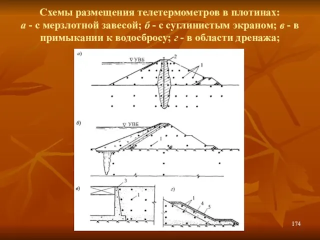 Схемы размещения телетермометров в плотинах: а - с мерзлотной завесой; б -