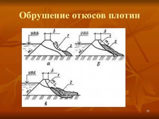 Обрушение откосов плотин