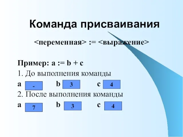 Команда присваивания := Пример: a := b + c 1. До выполнения