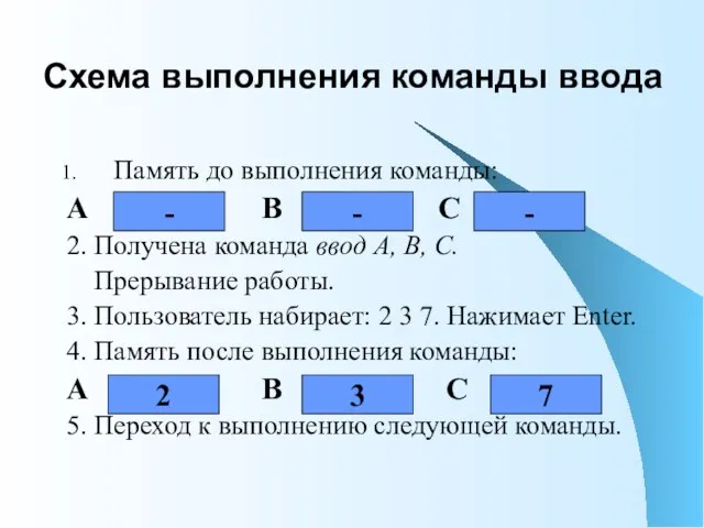 Схема выполнения команды ввода Память до выполнения команды: А В С 2.