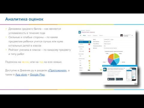 Аналитика оценок Динамика среднего балла – как меняется успеваемость в течение года