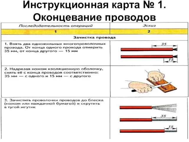 Инструкционная карта № 1. Оконцевание проводов